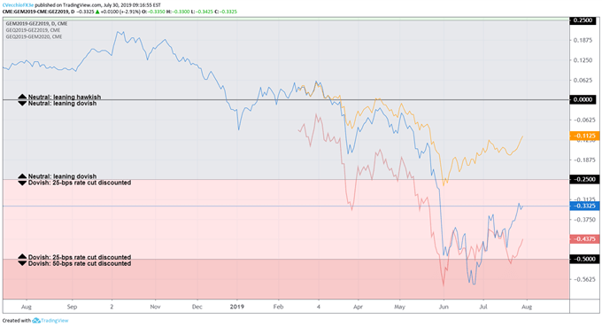 fed rate, interest rate, fed interest rate, fed rate expectations, usd rate expectations, federal reserve rate cut odds, fed rate cut odds, fed rate hike odds