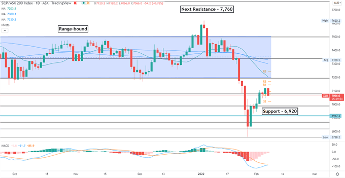 S&amp;P 500 Climbs on Strong Nonfarm Payrolls, APAC to Open Mixed