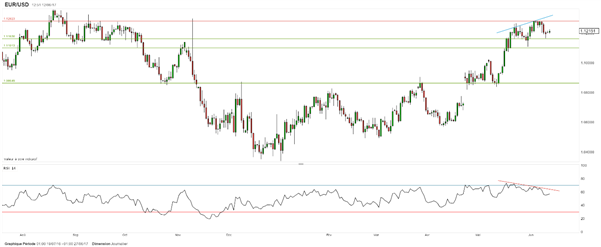 EUR/USD – GBP/USD : les devises européennes tiennent une occasion de rebondir face au dollar