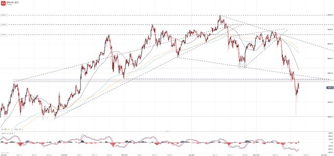 bitcoin price chart 