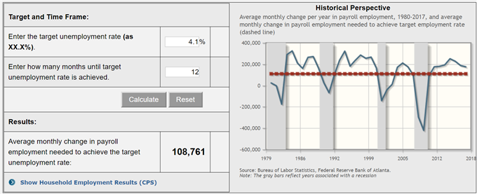 FX Markets Start the New Year with Euro-Zone CPI, US NFP in Sight