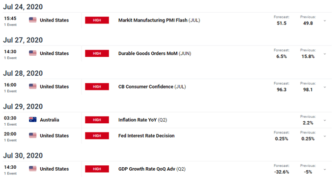 dailyfx economic calendar