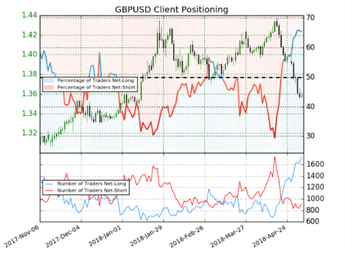 US AM Digest: EURUSD gives up 1.20 Base After Euro-Area Inflations Dips