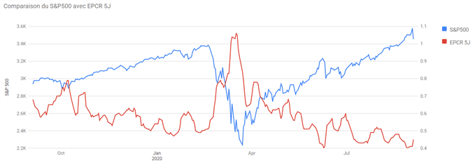 SP500 : Début de correction ou simple respiration ?