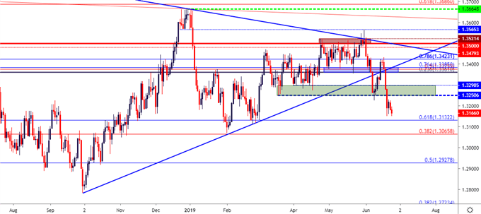 usd cad usdcad price chart