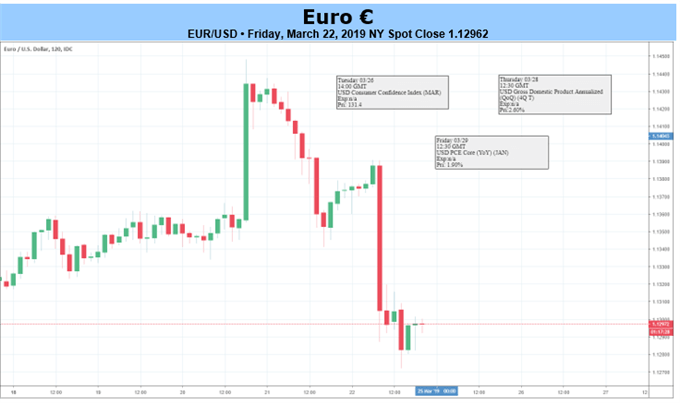 Eur