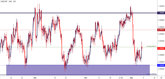 Usd Chf Live Price Chart