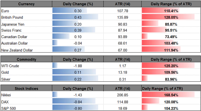 DailyFX Table