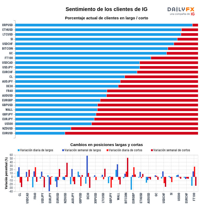 Reporte del sentimiento de los clientes de IG 2020-10-25 12:00