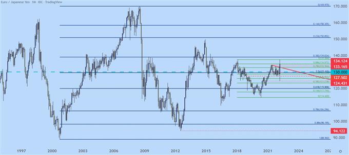 Технический анализ японской иены: USD/JPY, EUR/JPY, GBP/JPY