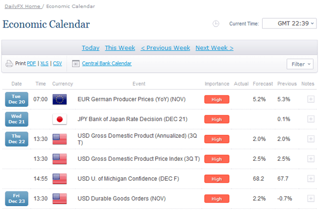 Forex Trading Economic Calendar