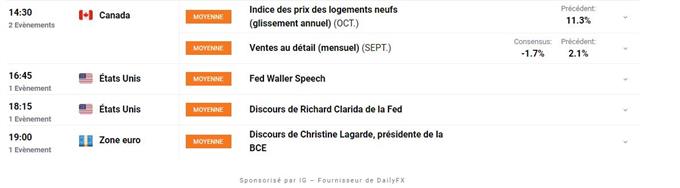 Calendrier economique du Jour