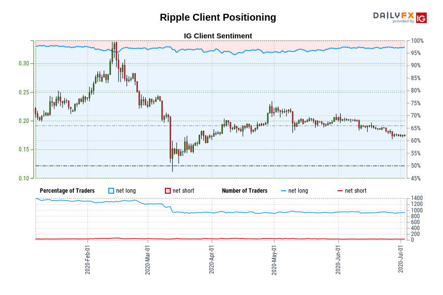 Ripple Client Positioning