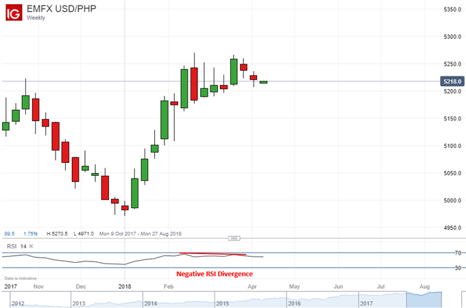Singapore Dollar Looks to MAS & China Data, USD/PHP May Fall