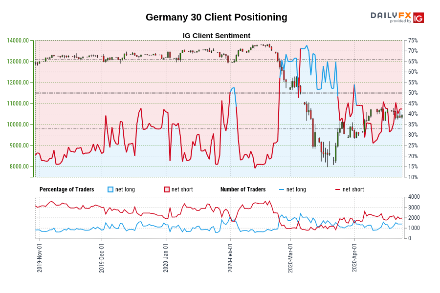 Germany 30 Customer positioning