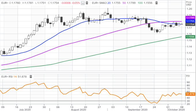 EUR USD Price Chart Euro Forecast EURUSD