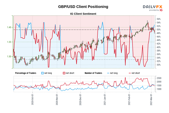 FX Week Ahead - Top 5 Events: US Inflation; BOC &amp; ECB Rate Decisions; UK GDP; Canada Jobs