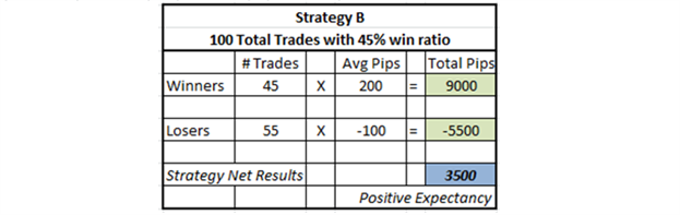 How to Calculate Win Rate