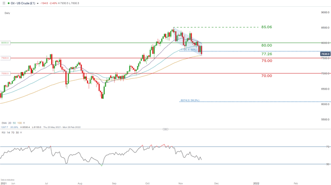 u.s. crude oil WTI daily chart