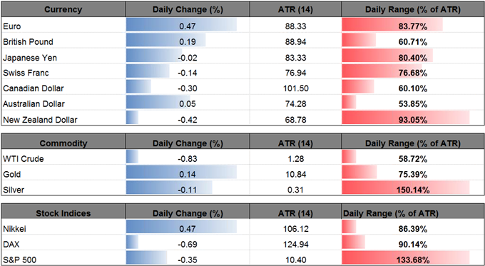 DailyFX Table