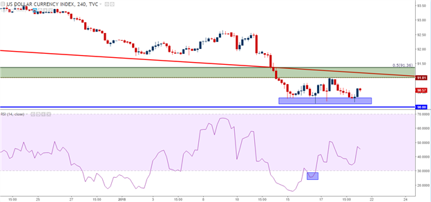 US-Dollar: Drei-Jahres-Tief vor BIP, BoJ, EZB