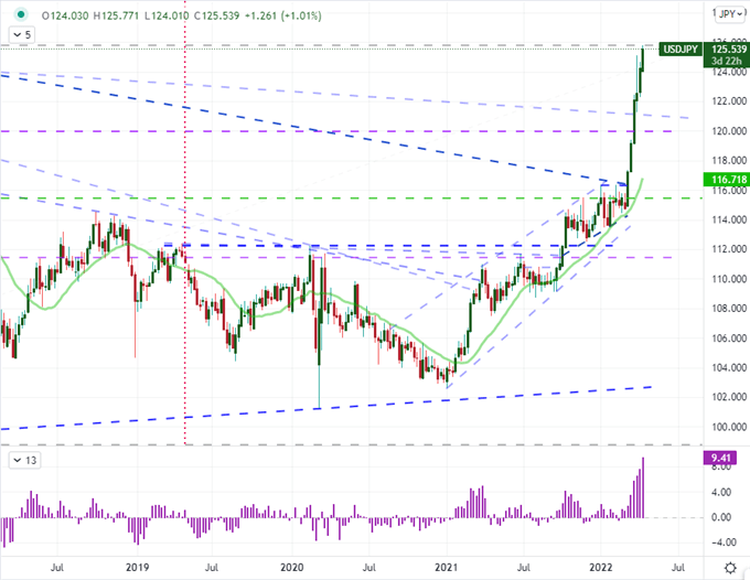 SPDR S&P 500 ETF Dives to Start the Week, USDJPY Ready for CPI…But Intervention? 