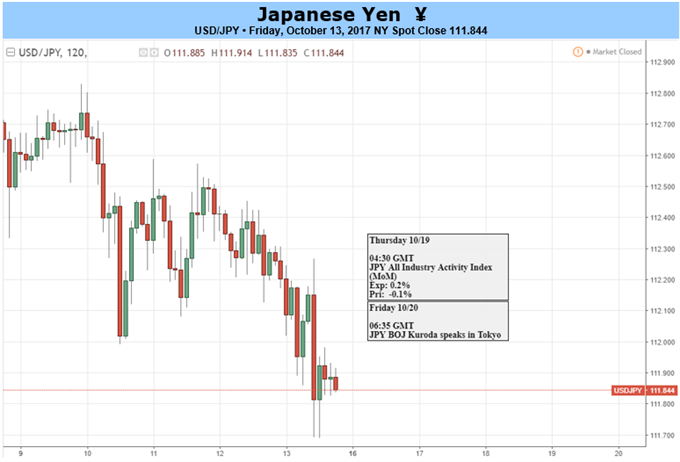 Kuroda, BoJ Recommit to Ultra-Loose Policy Ahead of Japanese Elections