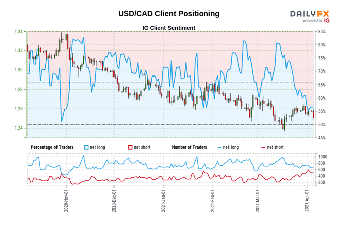 FX Week Ahead - Top 5 Events: RBA Rate Decision; FOMC Minutes; Mexico Inflation; China Inflation; Canada Jobs