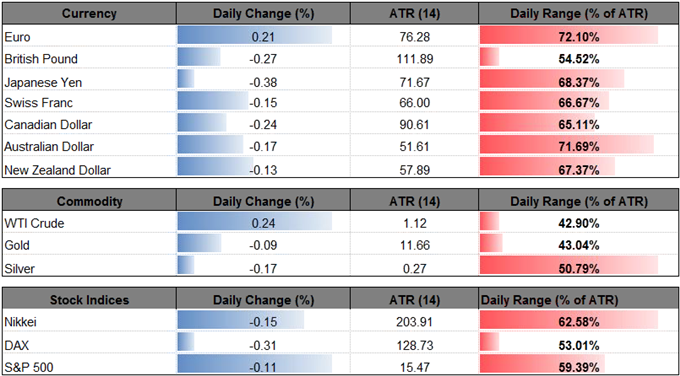 DailyFX Table