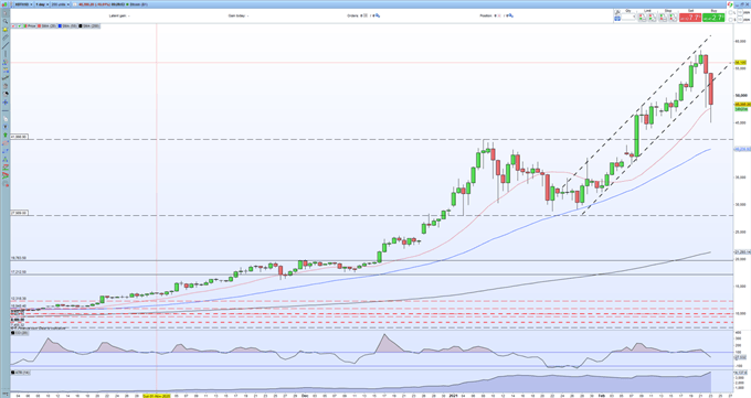 btc eth market