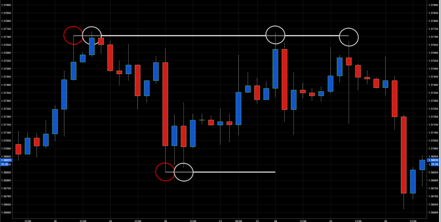 Forex Traders Daily Members Area