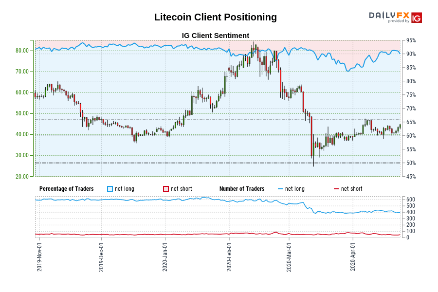 Litecoin client positioning