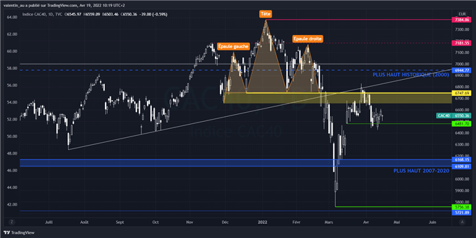 CAC 40 : ouverture en baisse dans le sillage de Wall Street et des inquiétudes en Chine