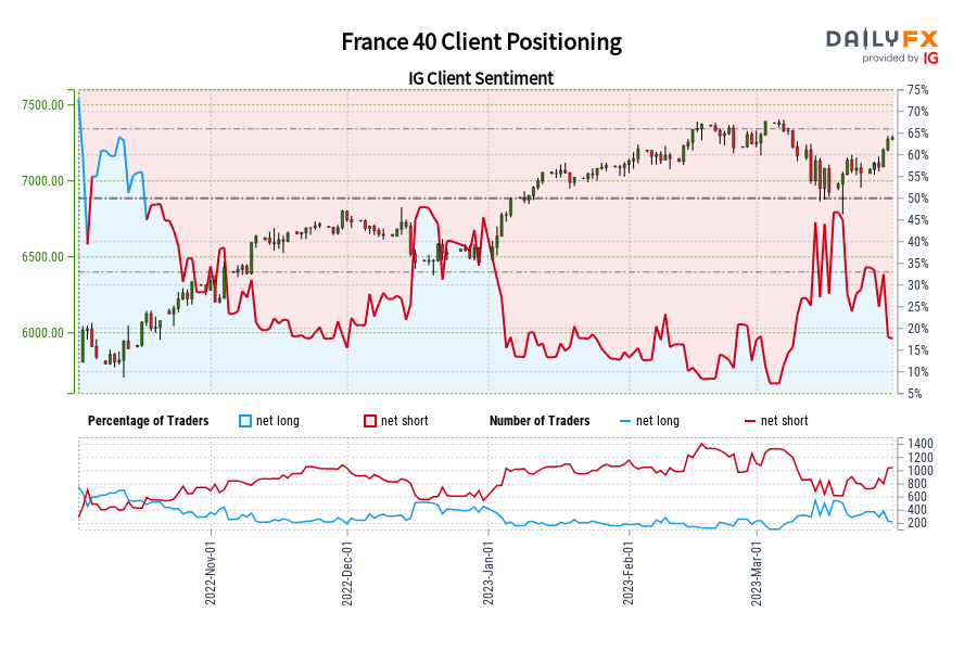 France 40 Client Positioning