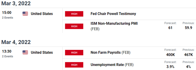 US Economic Calendar