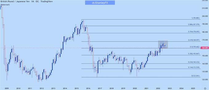 gbpjpy monthly chart