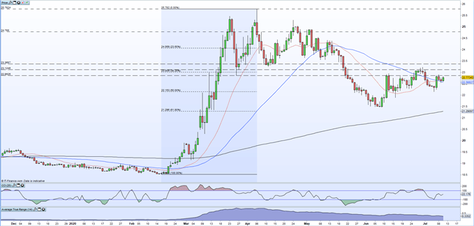 Mexican Peso Latest: USD/MXN Struggles due to US Dollar Indecision