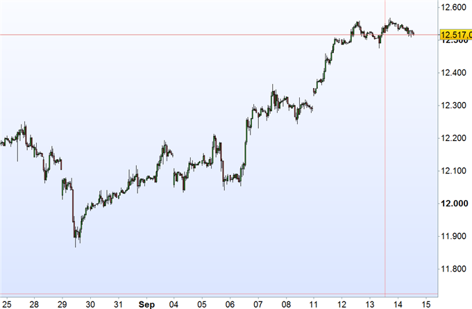 DAX 30: Zerreißprobe vor „Hexentanz“