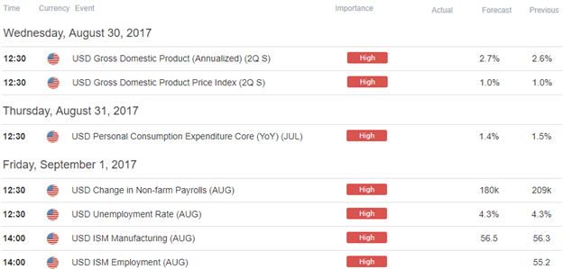 Economic Docket