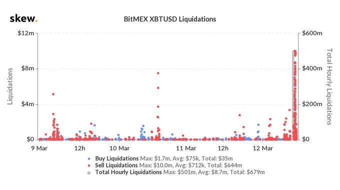 Liquidation BITCOIN