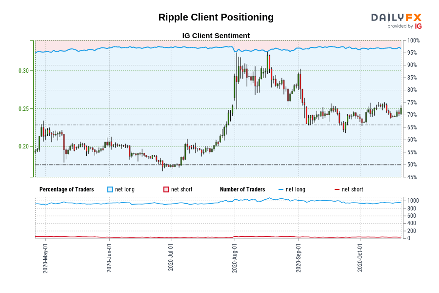 Ripple Client Positioning