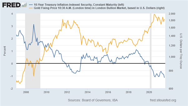 Gold (XAU/USD)  prices falter ahead of Non-Farm Payrolls (NFP), Silver Stalls