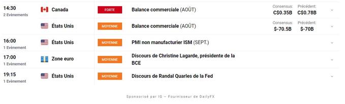 Calendrier economique du Jour