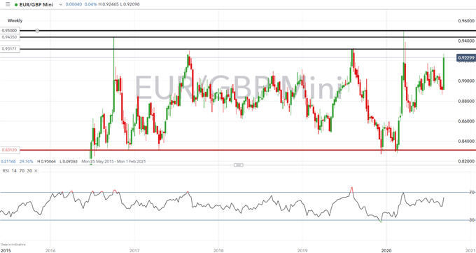 British Pound Latest (GBP) - EU Gives UK Brexit Ultimatum