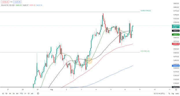 DAX 40 растет, поскольку инвесторы оценивают высокие доходы и повышение ФРС