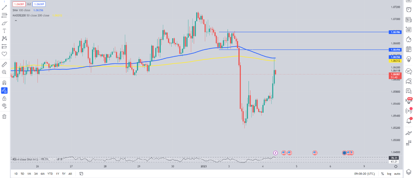 Главные новости евро: EURUSD торгуется на фоне улучшения данных PMI