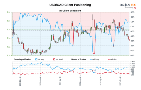 Canadian Dollar (CAD) Technical Forecast: USD/CAD and CAD/JPY Setups