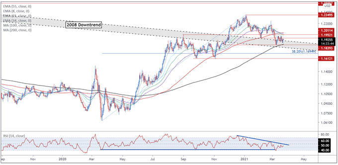 Euro Price Outlook: EUR/USD Holds Range Amid Covid-19 Third Wave Fears