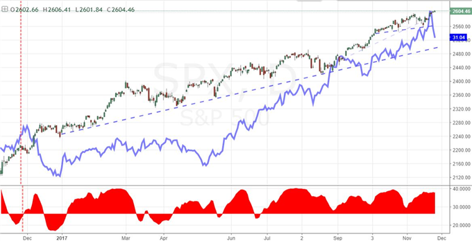 Risk Trends Cold on Liquidity Return as China Strains, Dollar Weighs Powell