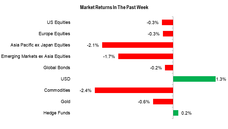 Рынки на предстоящую неделю: золото, S&P 500, доллар США; Пауэлл, Потолок долга, Работа в Австралии, Германия ZEW, Данные по Китаю